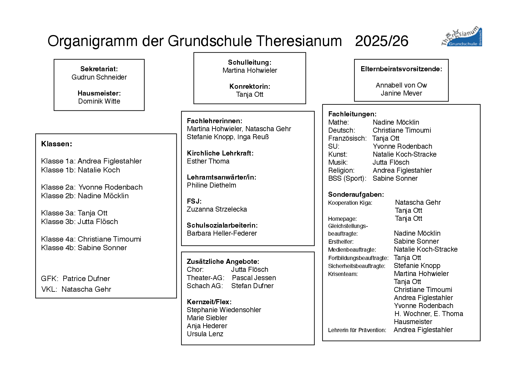 Organigramm 2025 26